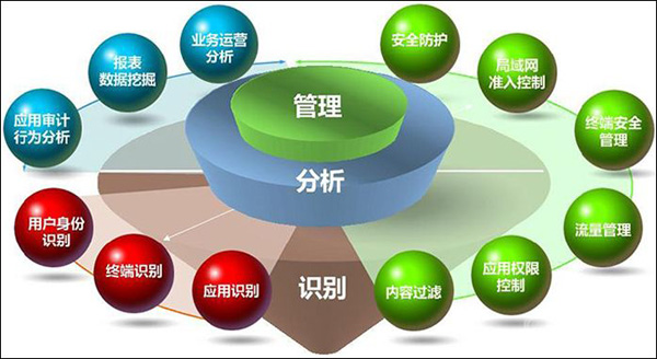 上網(wǎng)行為管理 – 系統(tǒng)集成插圖(1) 上網(wǎng)行為管理