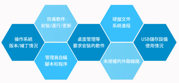 上網(wǎng)行為管理 – 系統(tǒng)集成插圖(3) 上網(wǎng)行為管理